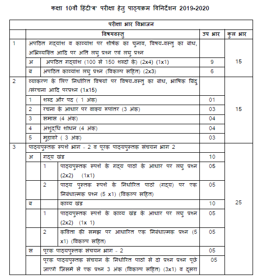 CBSE Class 10 Hindi B Syllabus 2019 2020 Latest Syllabus For Hindi ...